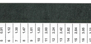 21 Step Density Step Tablet Certified